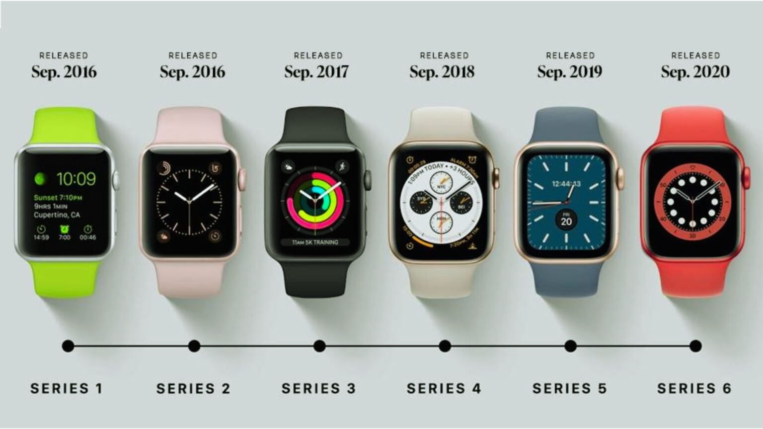 Watch Wikipedia When Were Smartwatches Invented? Complete History & Timeline - ArtTechHouse