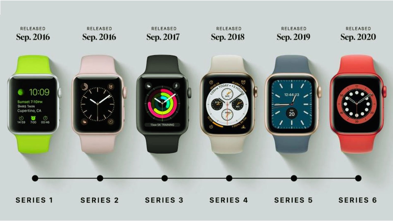 Comparison image of Apple Watch Series 4 and Series 3, highlighting design and feature differences.